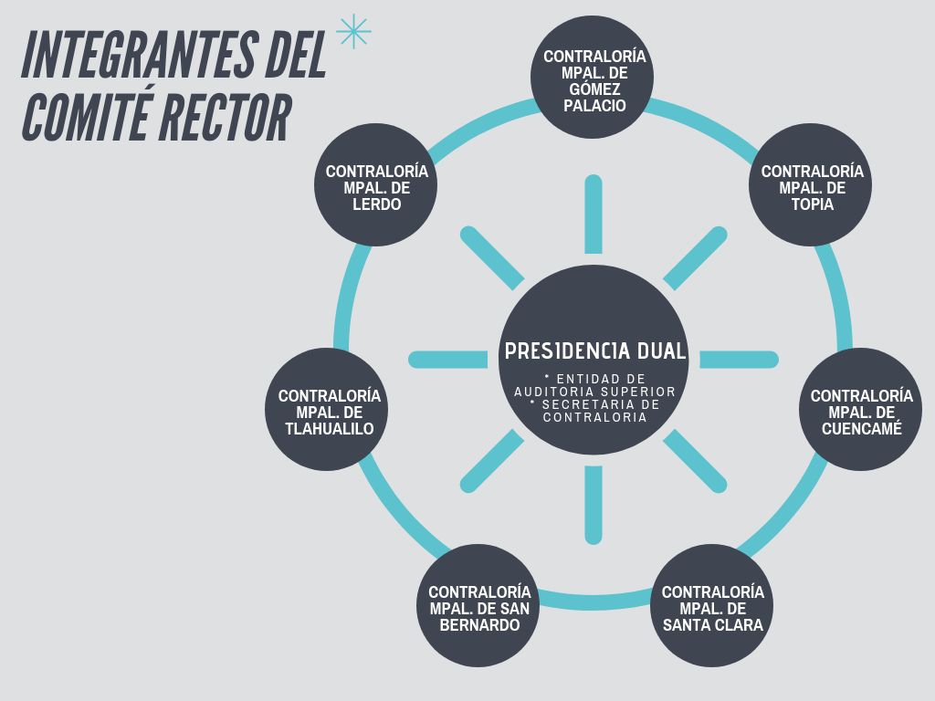 comite-rector-integrantes